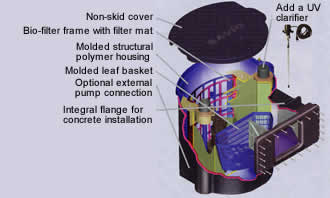 Savio Skimmer Filter